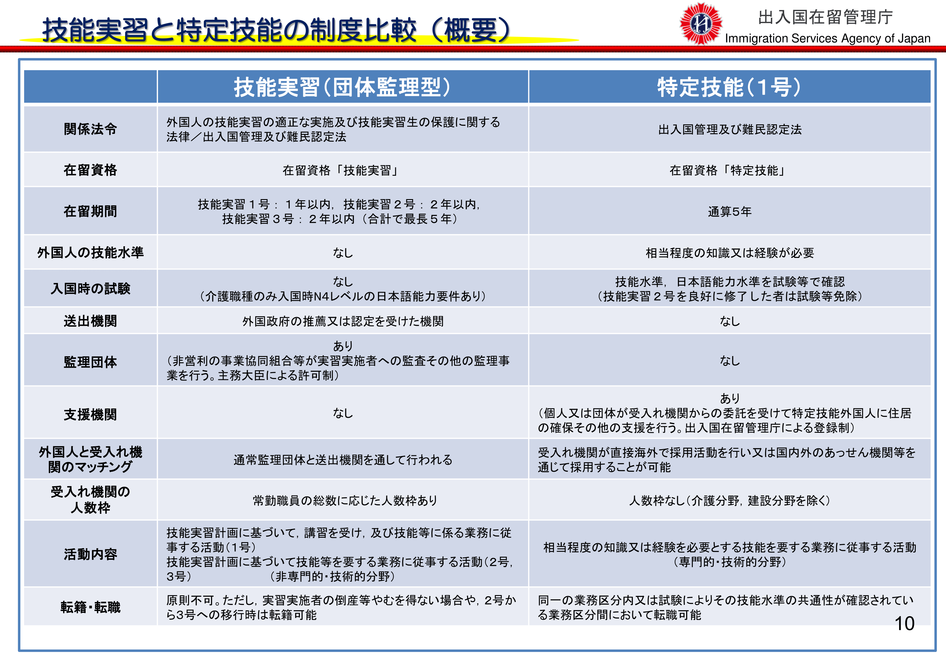 特定技能