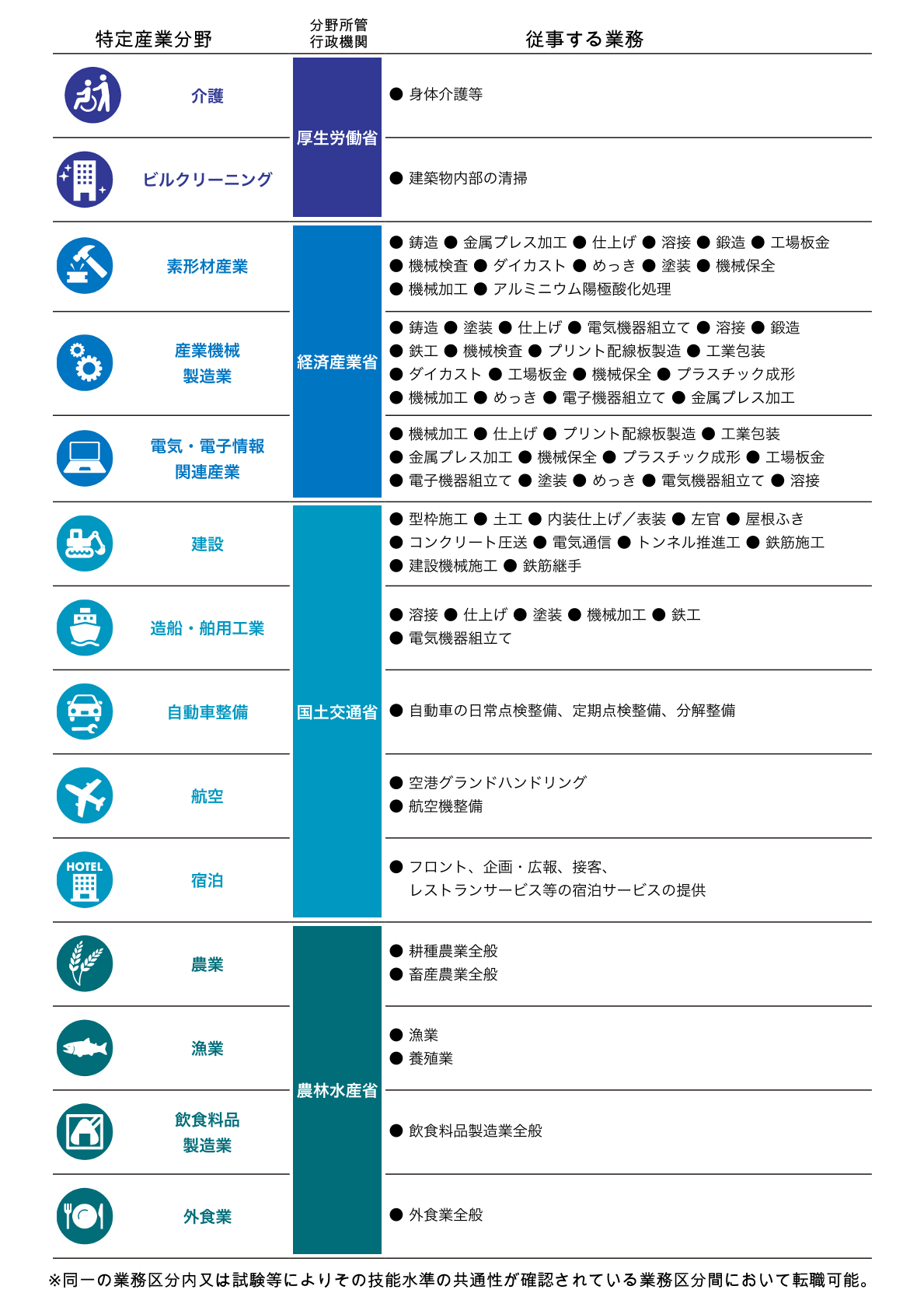 特定技能