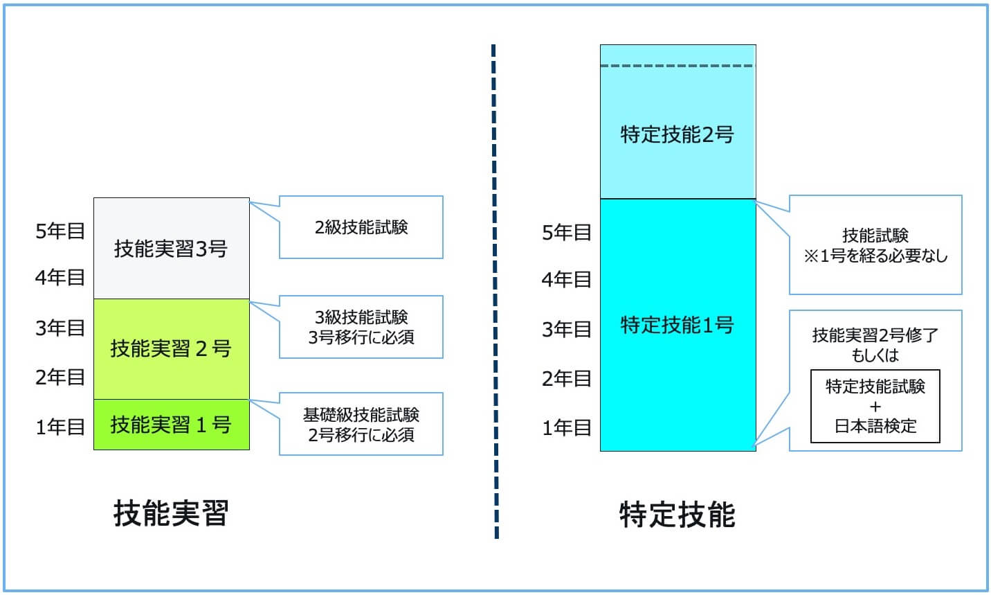 特定技能